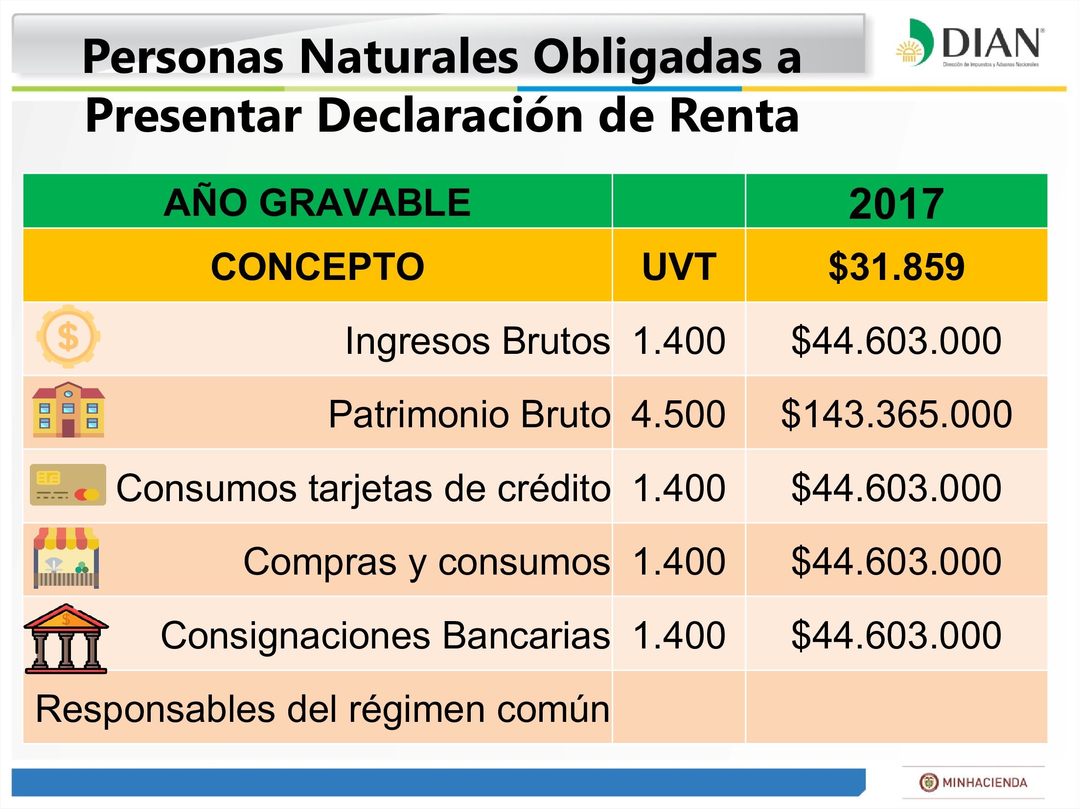 Renta Naturales