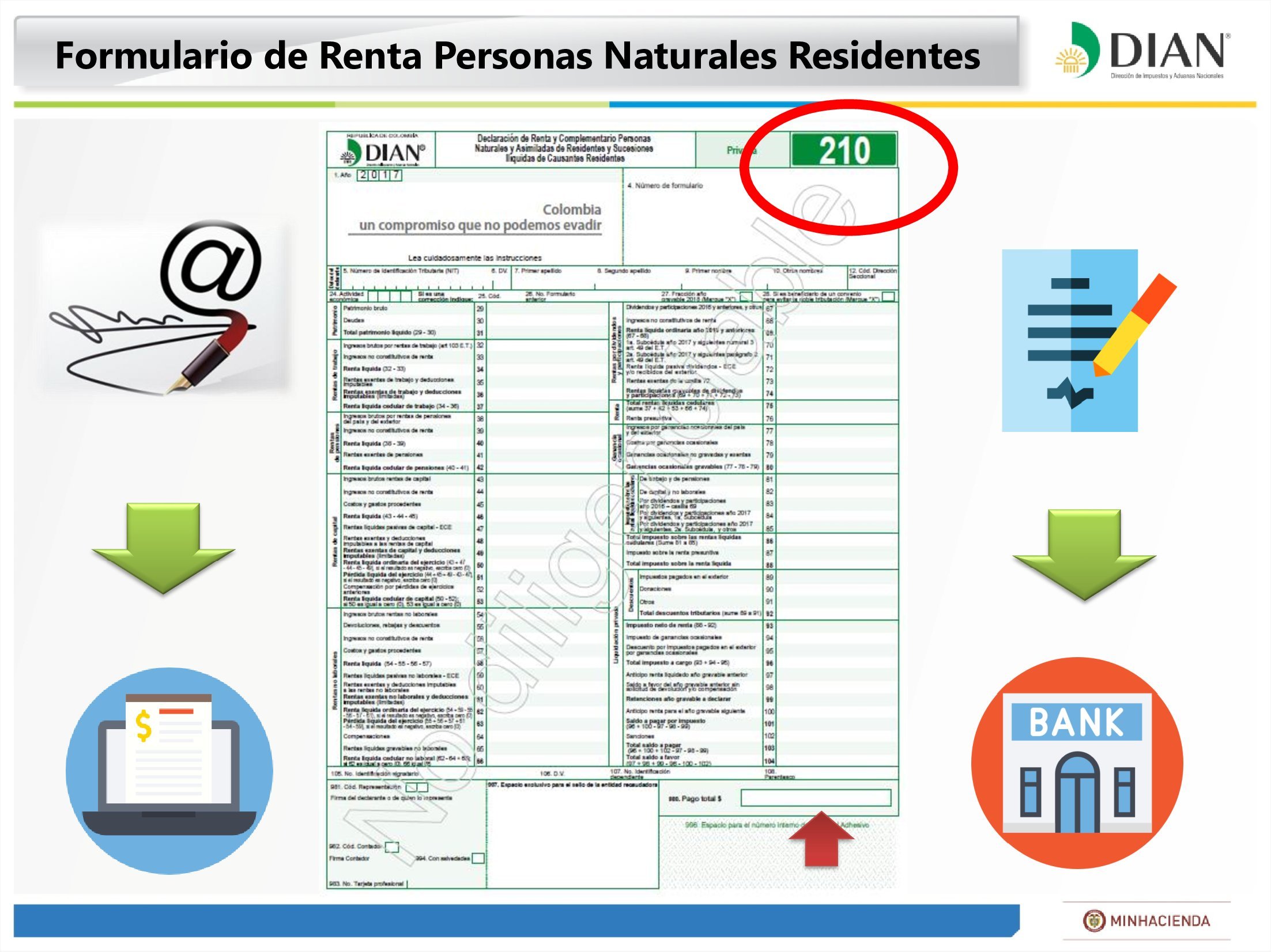 Renta Naturales