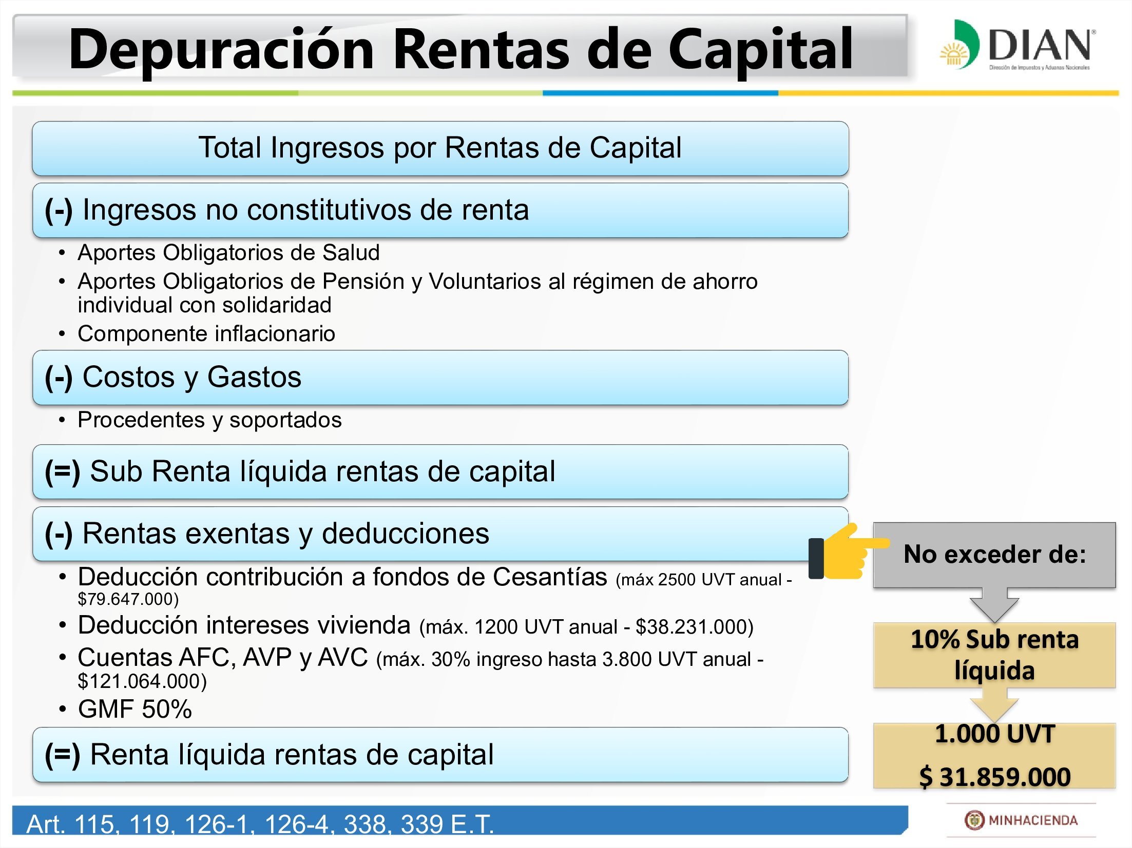 Renta Naturales