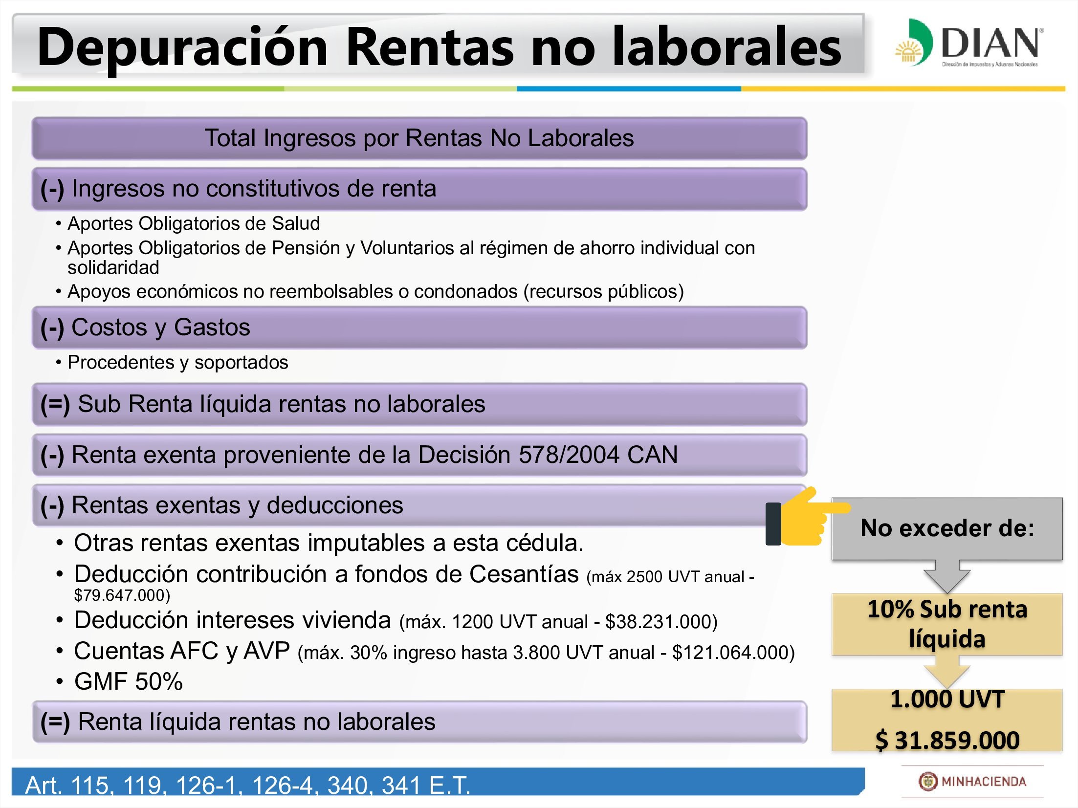 Renta Naturales