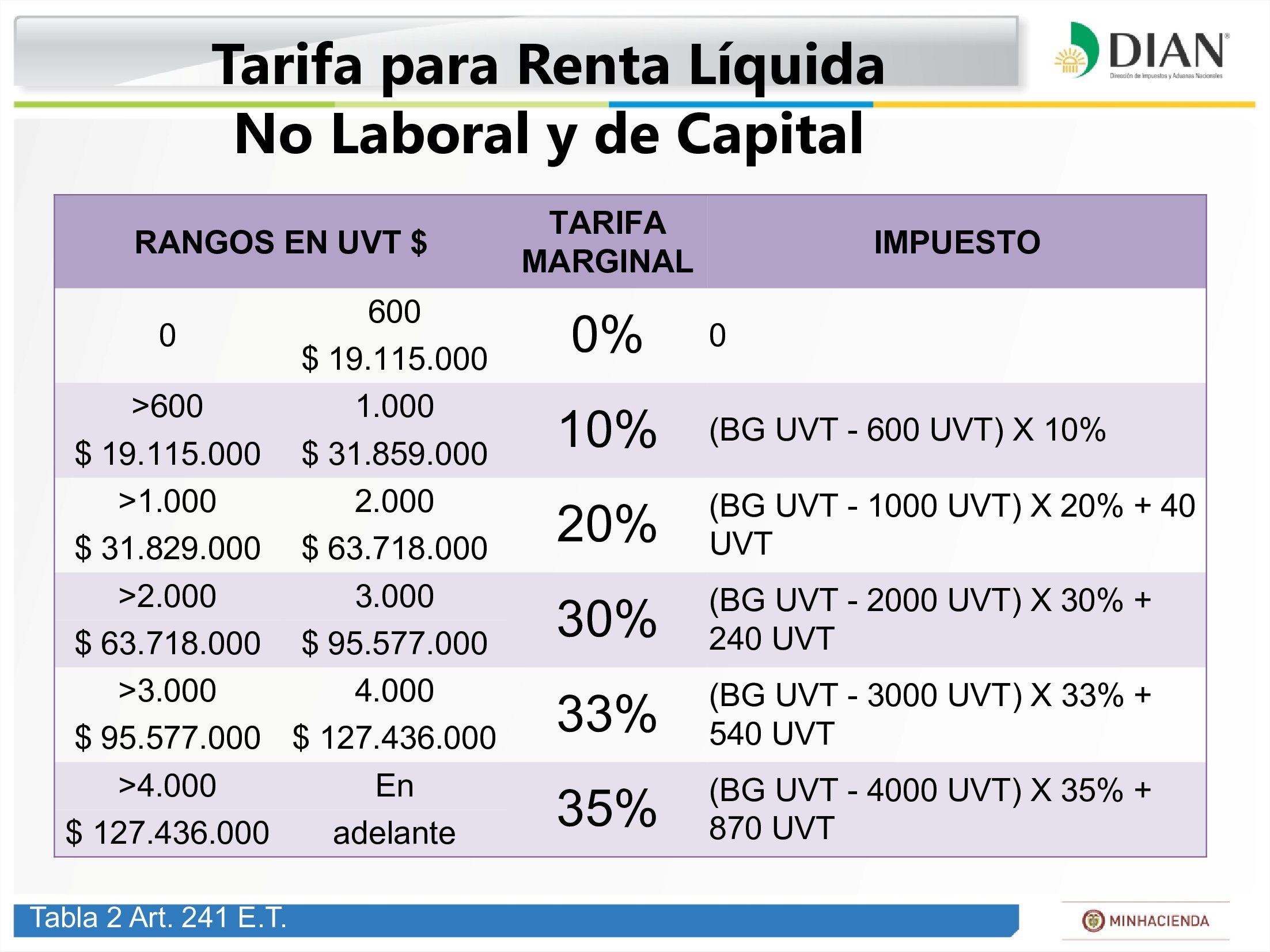 Renta Naturales