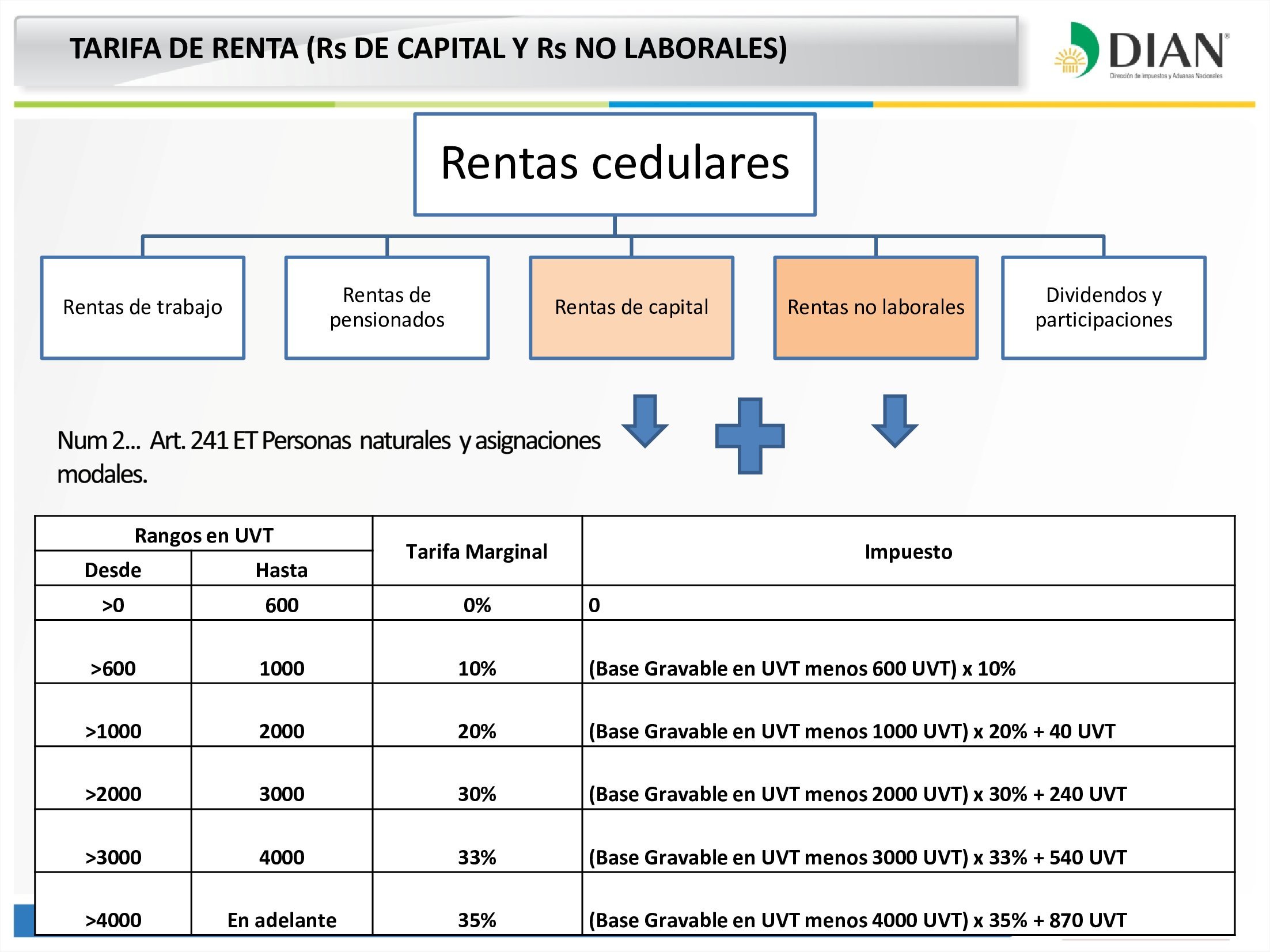Renta Naturales
