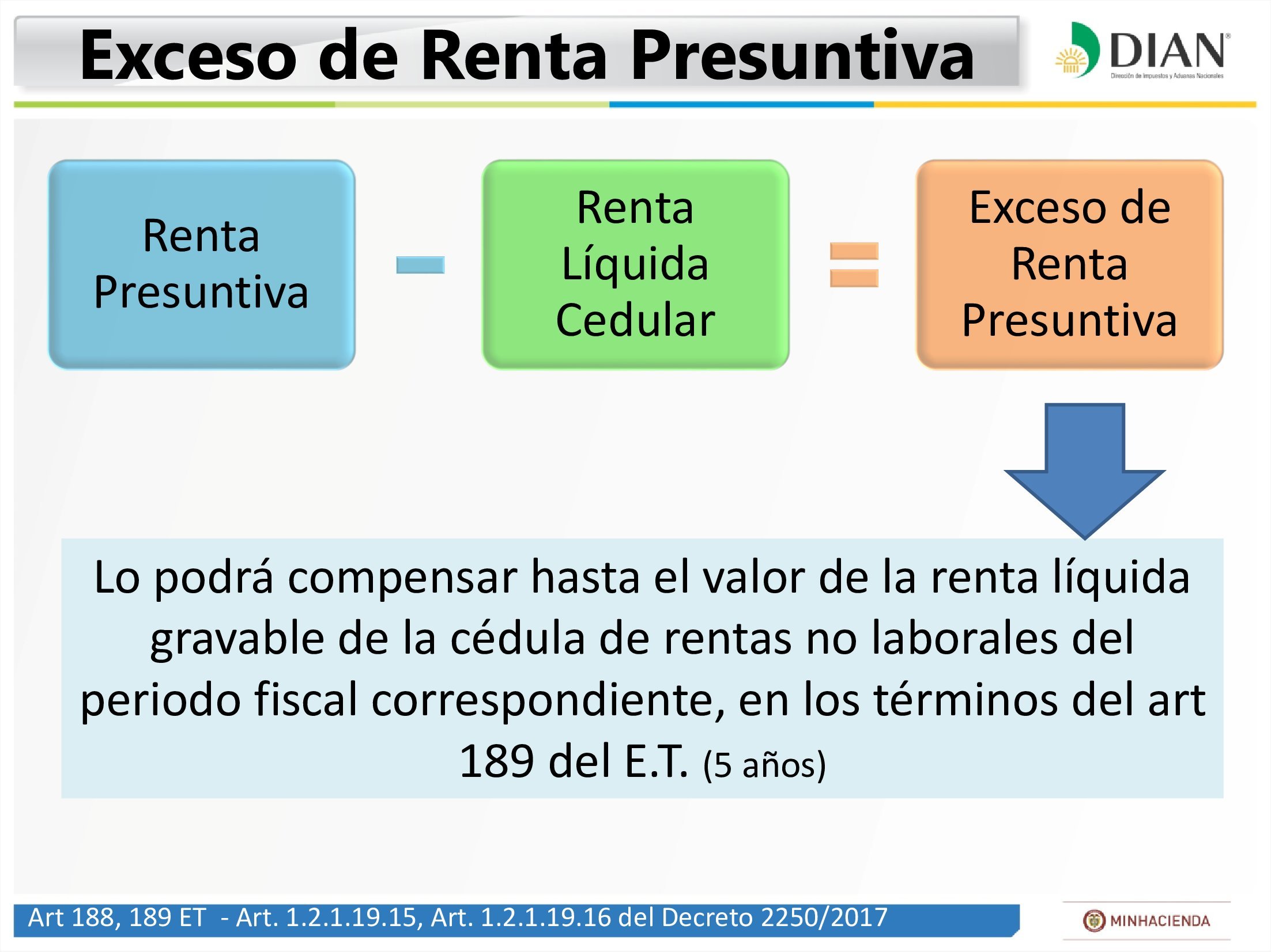 Renta Naturales