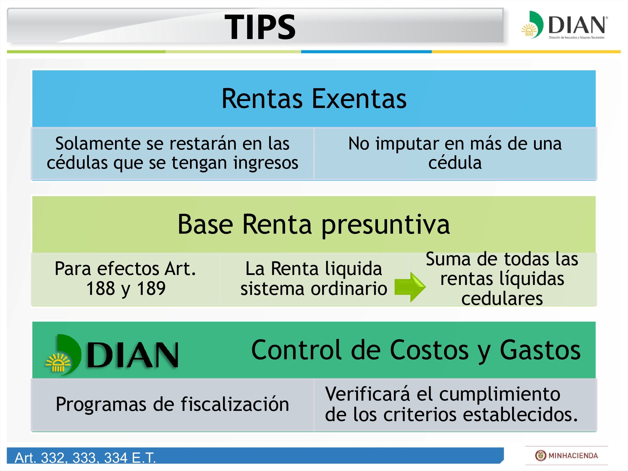 Renta Naturales