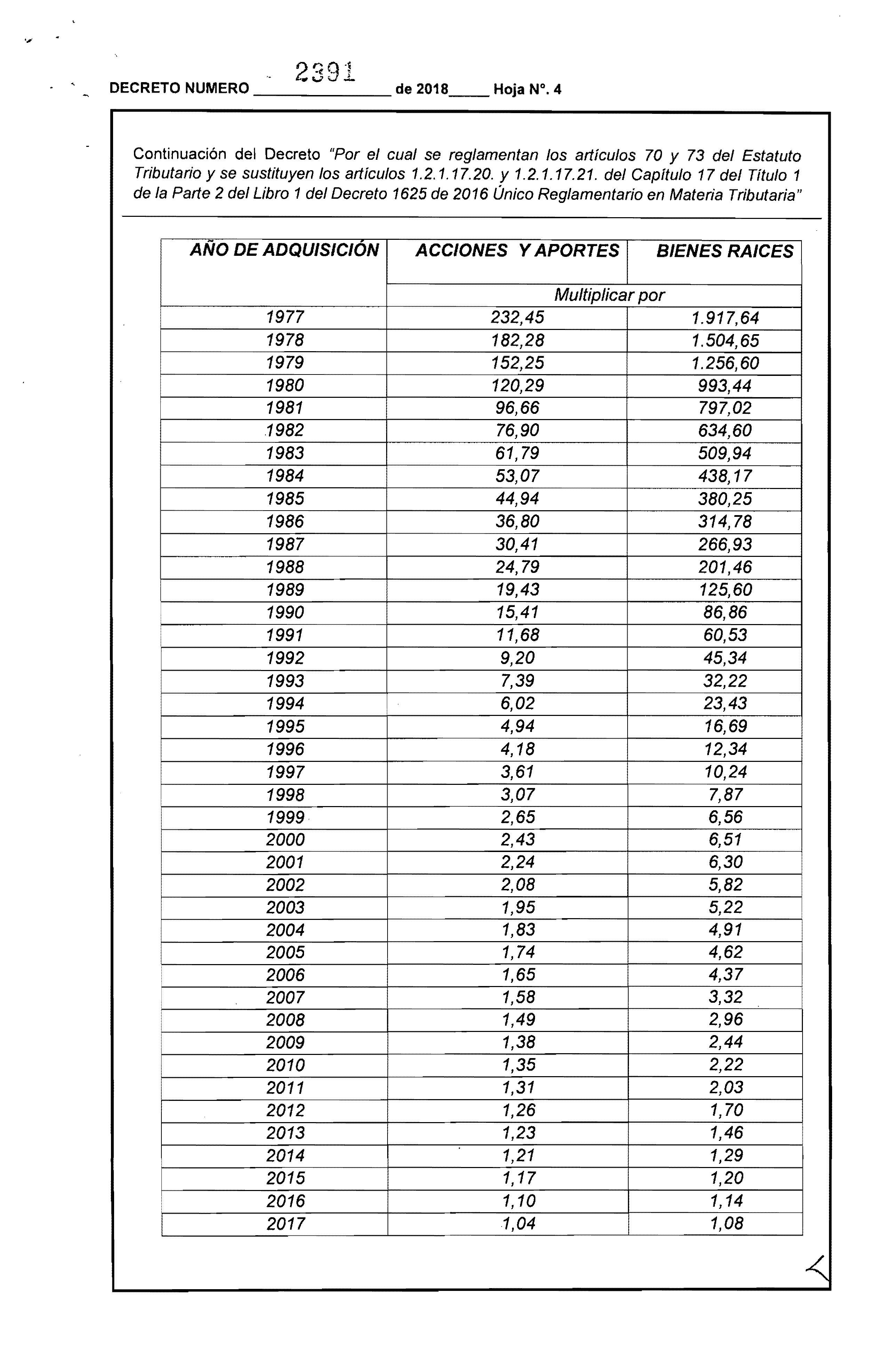 documento