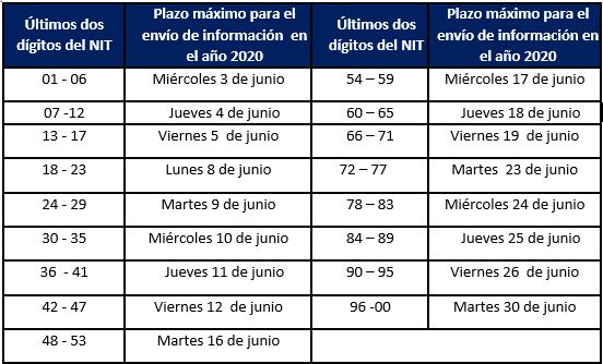 Cronograma de estados financieros con corte de diciembre 2019 Estados