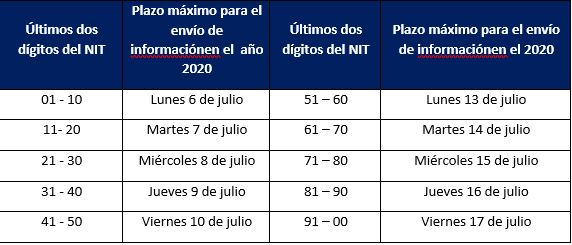 Cronograma de estados financieros con corte de diciembre 2019 Estados